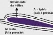 Mecanismo básico de um moinho de vento