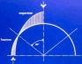  Gráfico compressões / trações