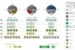 Figura 24 - Complexo da lagoinha: Diagrama Final (programas mais indicados)