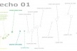 Figura 1 - Diagramado trecho 1 – o primeiro dos três trechos do projeto
