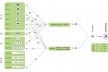 Figura 15 - Complexo da lagoinha: Diagrama do Potencial de Publicidade segundo visibilidade, fatores de aglomeração, volume de tráfego do viaduto, etc