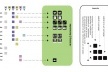 Figura 20 - Complexo da lagoinha: Diagrama de Cruzamento das Demandas