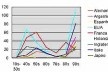 Figura 2 - Número de artigos publicados em cada país