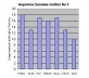 Gráfico nº 3 – Aspectos sociales