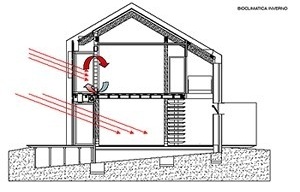 Corte bioclimático - Inverno<br />Imagem do autor do projeto