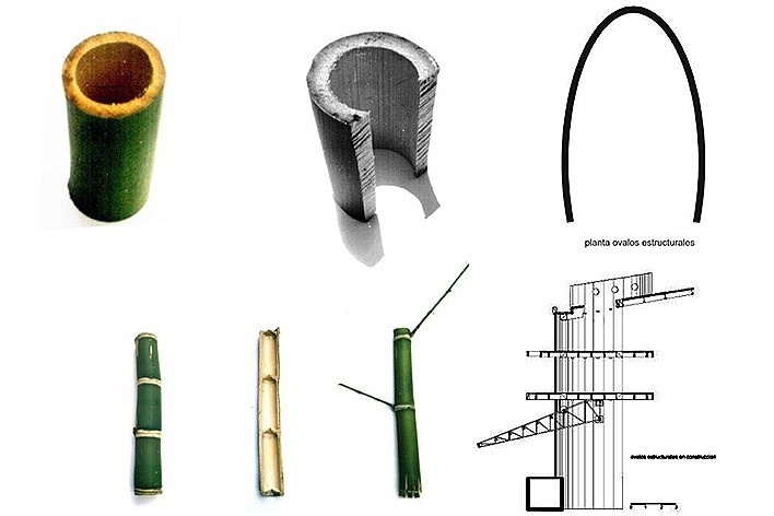 Referencias constructivas. Museo Interactivo EPM. Parque de los pies descalzos, Medellín<br />Foto divulgação