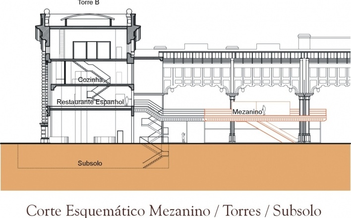 Corte esquemático do Mezanino torres e subsolo<br />Imagem do autor do projeto