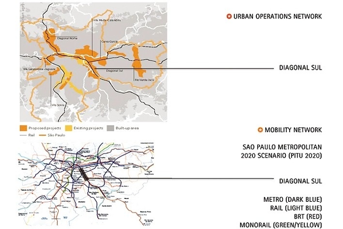 The territory existing context<br />Desenho da equipe / Team's drawing