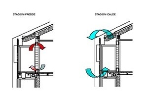 Estação fria / Estação Cálida<br />Imagem do autor do projeto