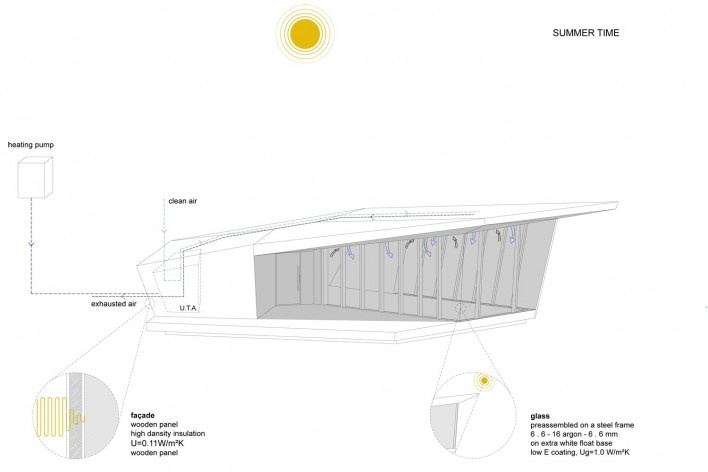 Summer time. The Cube, Park Associati. Brussels, 2011<br />image release