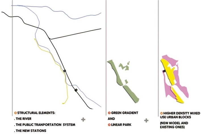 Urban diagrams i project implemmentation strategy<br />Desenho da equipe / Team's drawing