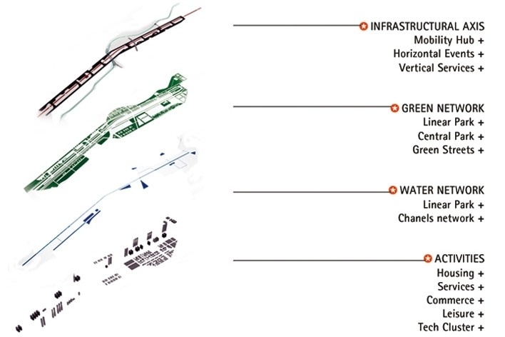 Strategic masterplan structural diagrams 1<br />Desenho da equipe / Team's drawing