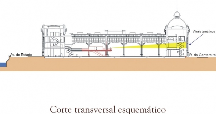 Corte transversal esquemático<br />Imagem do autor do projeto
