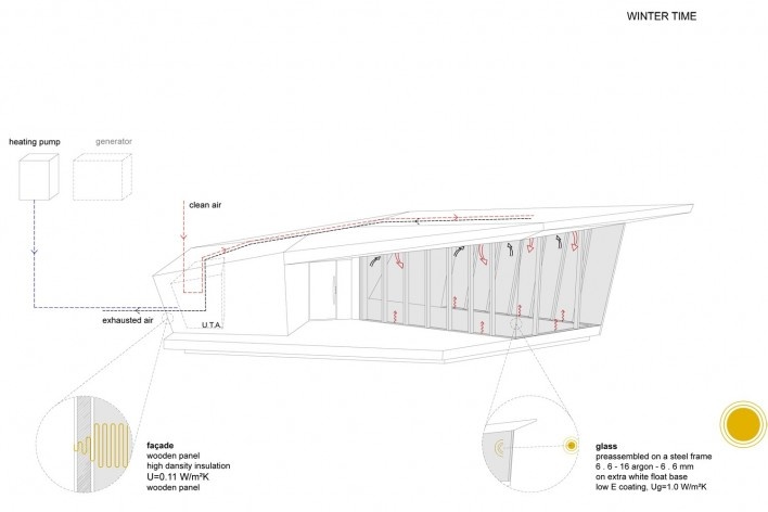 Winter time. The Cube, Park Associati. Brussels, 2011<br />image release
