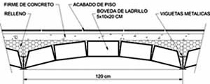 Seção transversal. Sem escala