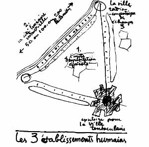 Desenhos de Le Corbusier para "Os Três Estabelecimentos Humanos": 1. a unidade de cultivo; 2. a cidade industrial e 3. a cidade das trocas, radiocêntrica