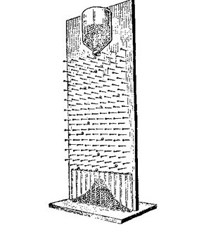 Aparelho indicador de caminhos da deriva. Este aparelho permite o traçado automático da curva de Gauss (posição das bolas na chegada). Os problemas artísticos da deriva situam-se no nível dos trajetos relativamente imprevisíveis de cada bola