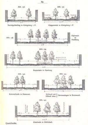 Estudo de perfis viárias em cidades alemãs [STÜBBEN, 1924, p.89]