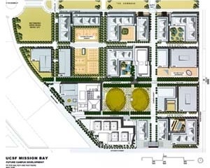 O novo campus da UCSF: cluster de biotecnologia [University of California]