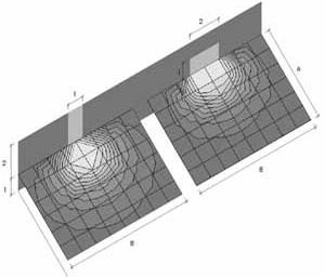 Fig. 3 – Comparación de campo lumínico generado por una ventana horizontal y otra vertical de igual