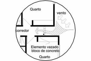 Figura 18 – Esquema da ventilação<br />Desenho Mirian Keiko Ito Rovo