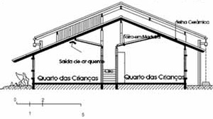 Figura 23 – Corte Transversal Casa Lar. Notar o resultado formal dos quartos e a sua relação com a casa “maior”. Notar também, o espaço para ventilação entre o forro dos compartimentos e a cobertura da casa<br />Desenho Mirian Keiko Ito Rovo