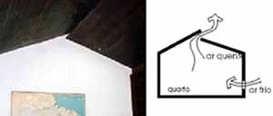 Figura 24 – À esquerda, foto mostrando detalhe do forro com abertura para saída do ar quente. À direita, esquema da ventilação<br />Foto e desenho Mirian Keiko Ito Rovo
