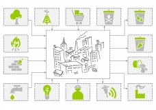 Habitações e meio ambiente